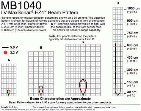 lv maxsonar spec sheet